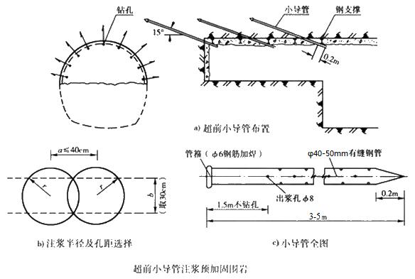 渭源小导管注浆加固技术适用条件