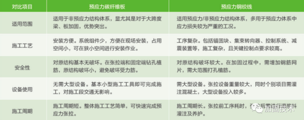 渭源加固公司深度解析桥梁碳纤维板加固技术